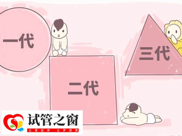 试管婴儿技术发展到第四代