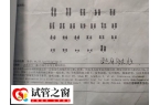 9号染色体三体严不严重