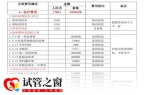 赴泰国做试管生一对龙凤胎大概需要多少钱?