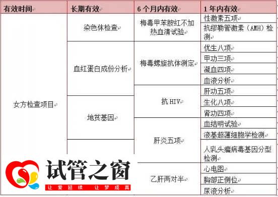试管婴儿前期女性检查项目