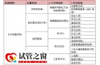 怎么去海外做试管婴儿